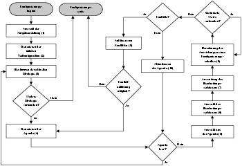 \begin{figure}\centering
\ifx\pdfoutput\undefined
\includegraphics[width=\line...
...images/engcon_kontrollzyklus}
\fi
\ifx\pdfoutput\undefined
\fi
\end{figure}