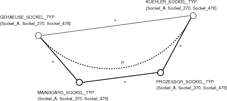\begin{figure}\centering
\includegraphics[width=12.5cm]{images/constraints_pc_beispiel}
\ifx\pdfoutput\undefined
\fi
\end{figure}