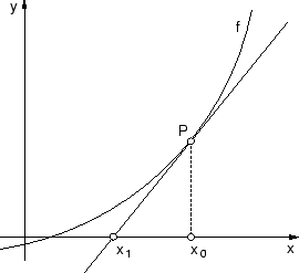 \includegraphics[width=6.0cm]{images/constraints_newton}
