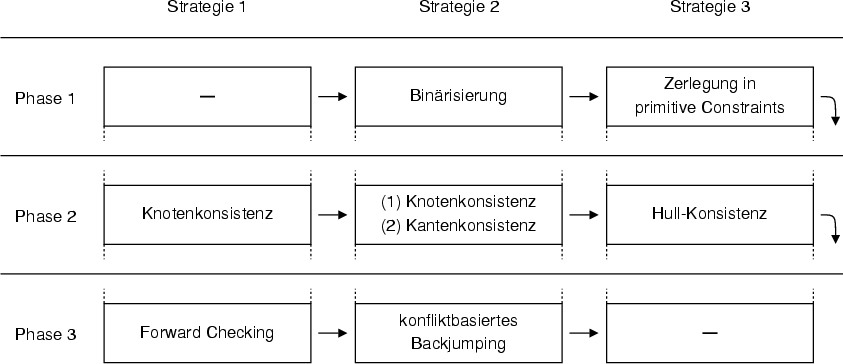 \begin{figure}\centering
\includegraphics[width=14.9cm]{images/konzept_phasen}
\ifx\pdfoutput\undefined
\fi
\end{figure}