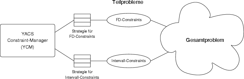 \begin{figure}\centering
\includegraphics[width=14.8cm]{images/konzept_modell_1}
\ifx\pdfoutput\undefined
\fi
\end{figure}
